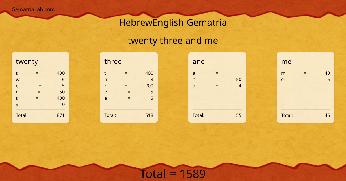twenty three and me in hebrewEnglish Gematria